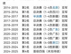 开云体育官方网站-包含辽宁队实力强劲，亮相场上引发热议的词条
