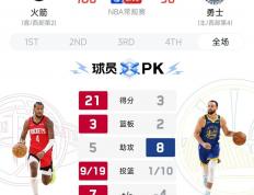 开云体育官网-勇士客场惨败湖人，战绩降至西部第八