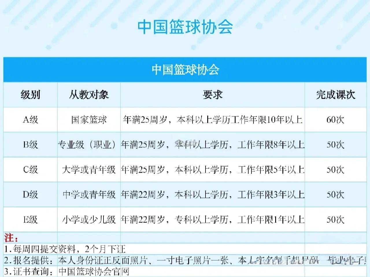 开云体育平台APP-中国职业篮球联赛近期热点解读